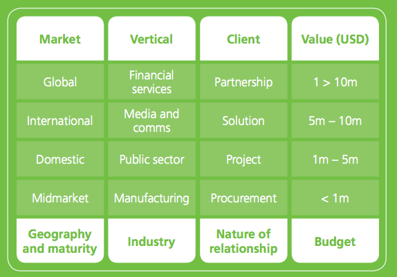 figure-2-four-lenses